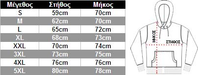 Οδηγός Μεγεθών