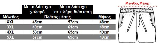 Οδηγός Μεγεθών