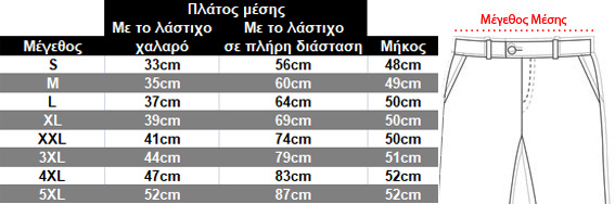 Οδηγός Μεγεθών