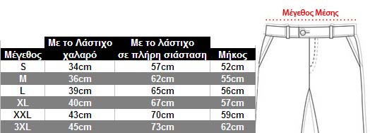 Οδηγός Μεγεθών